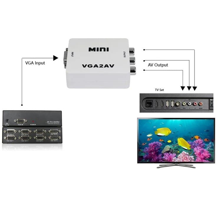 Convertisseur VGA vers AV avec audio stéréo